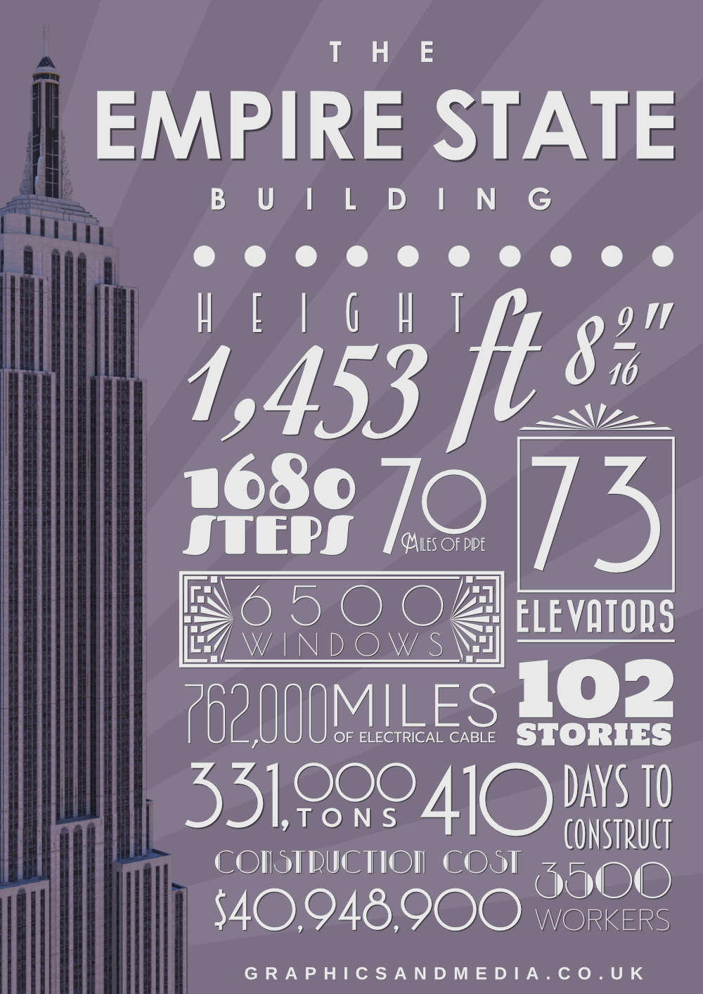 The Empire State Building Facts and Figures for Graphic Design for Yorkshire and North Yorkshire